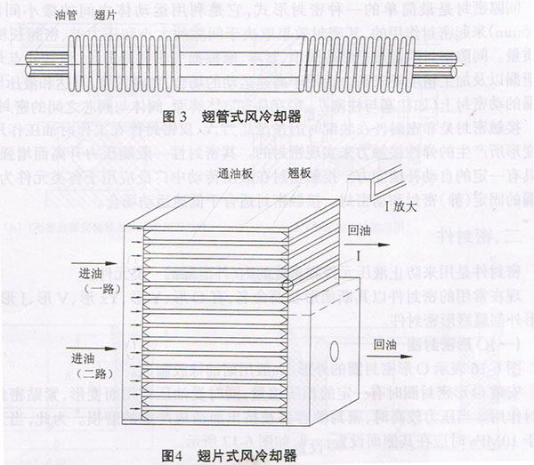 液壓設(shè)備風(fēng)冷卻器