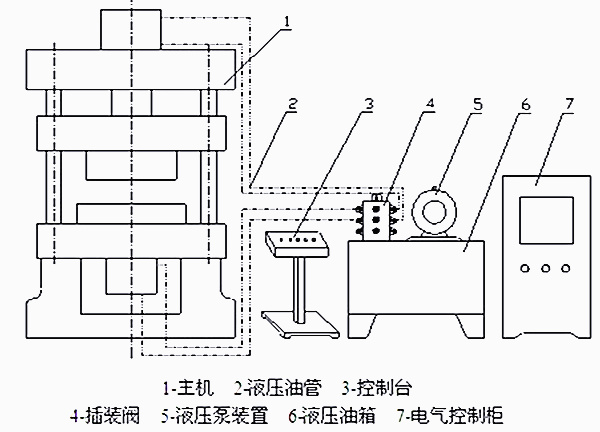 四柱液壓機結(jié)構圖